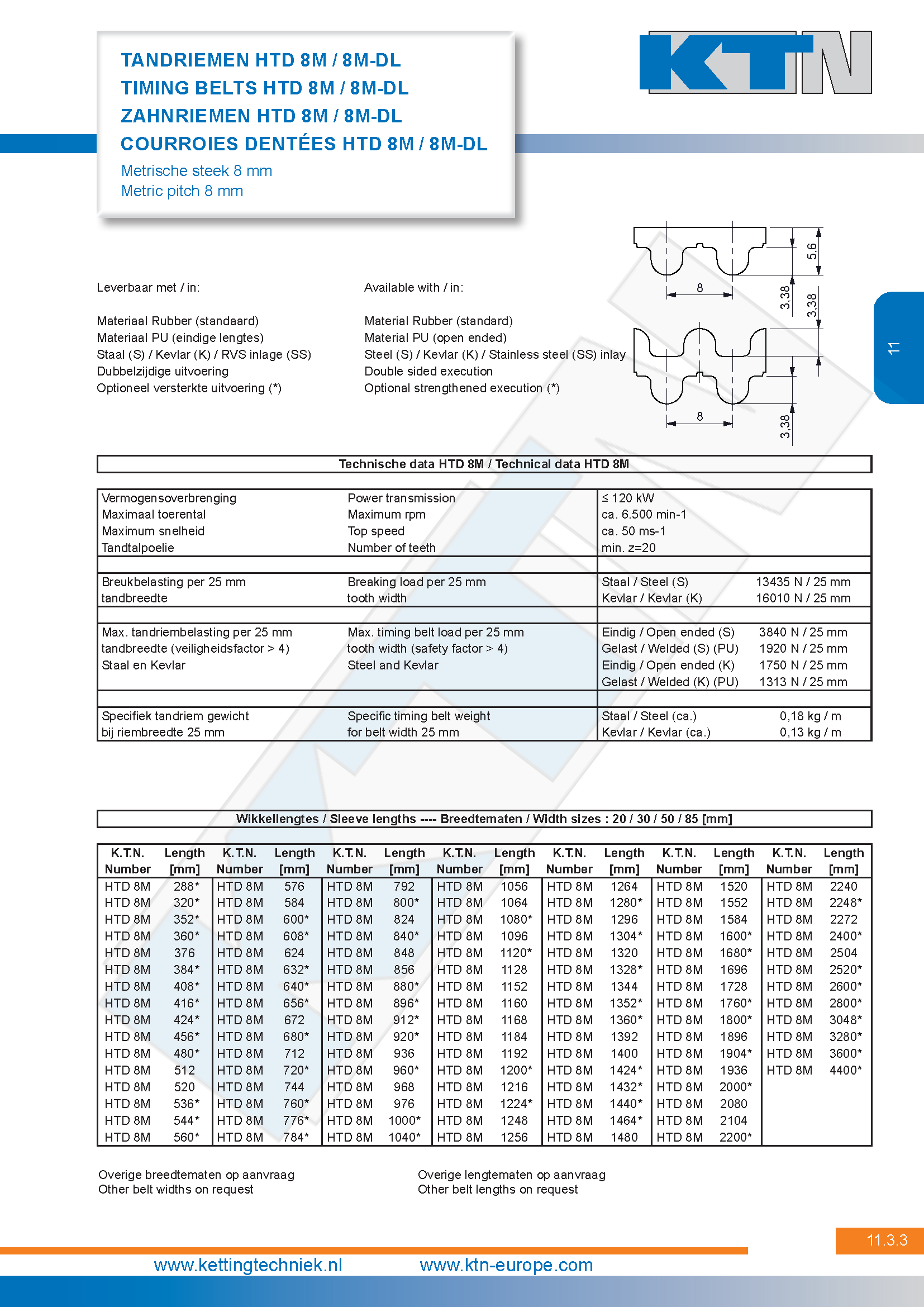 Tandriemen HTD serie 8M / 8M-DL 
