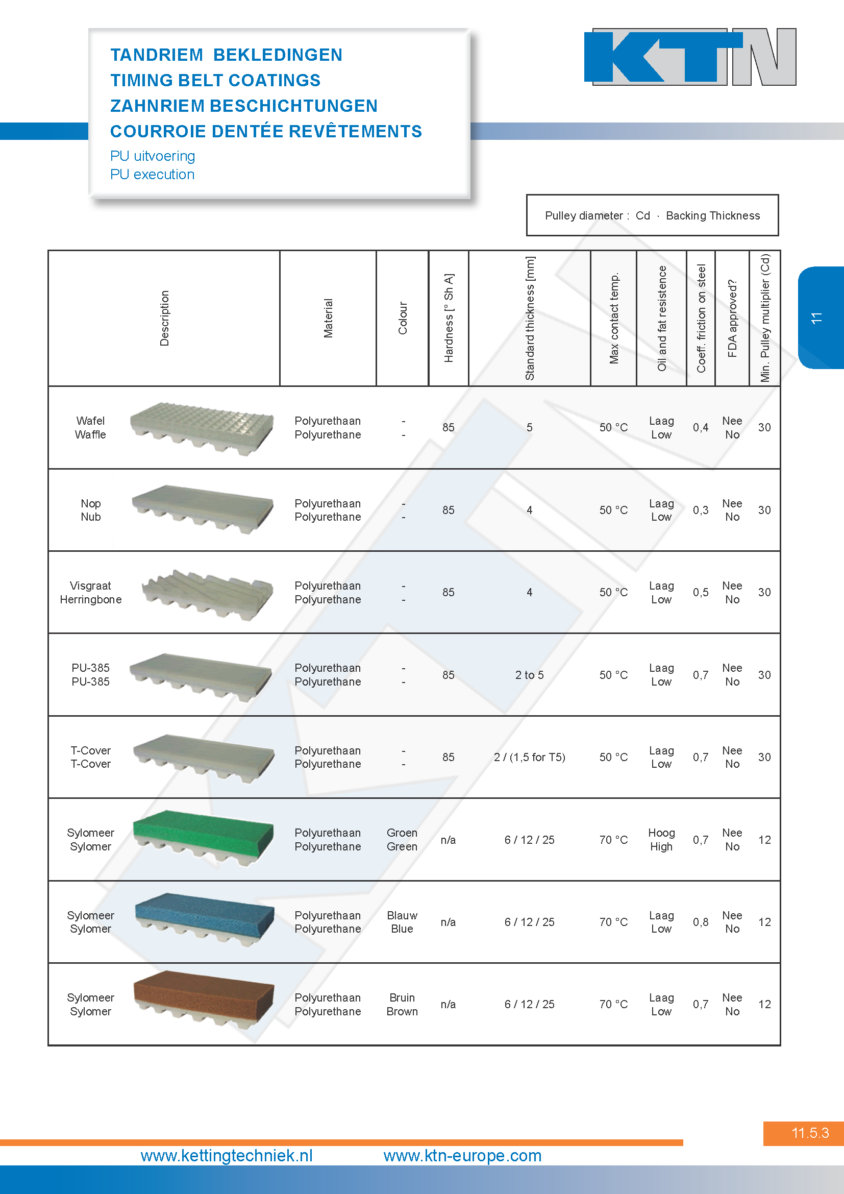 Tandriem bekledingen PU 