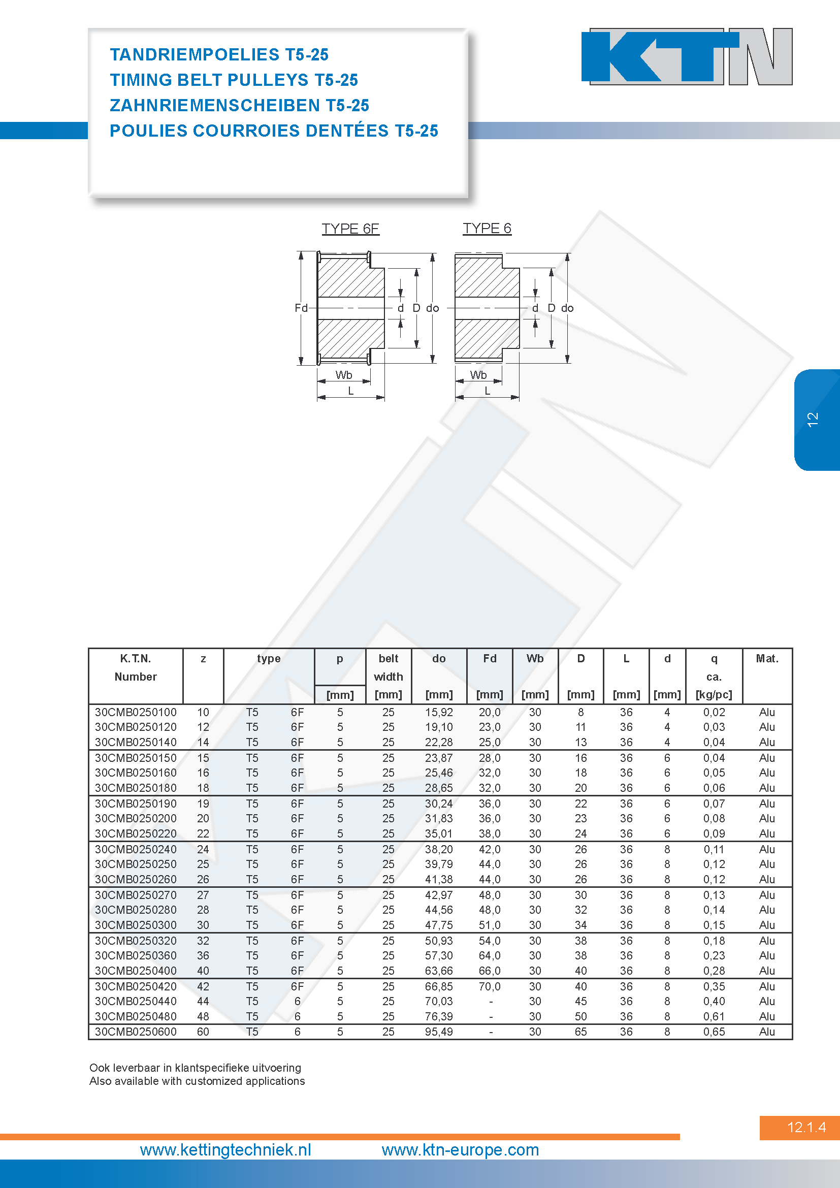 Tandriempoelies T serie tandriempoelies T5-25 