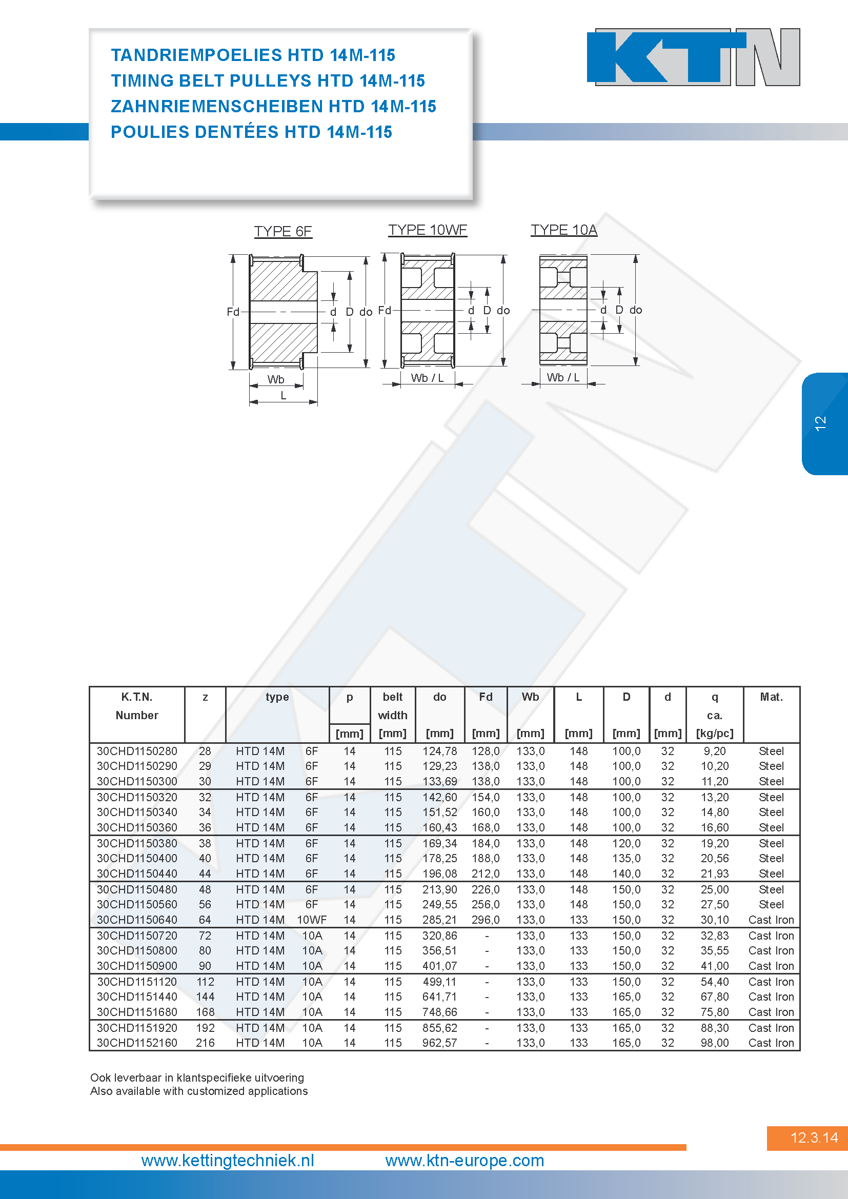 Tandriempoelies HTD serie tandriempoelies 14M-115 
