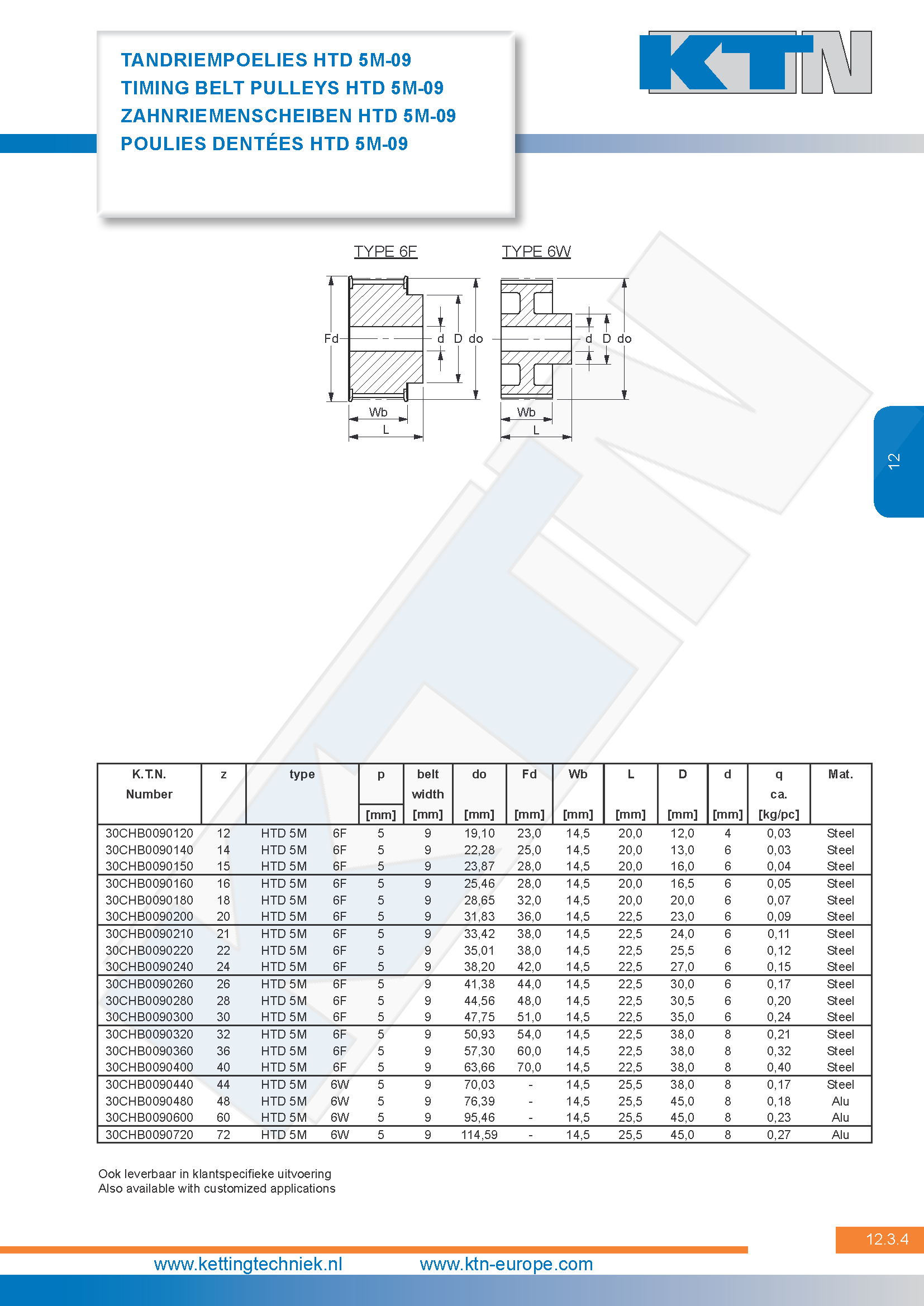 Tandriempoelies HTD serie tandriempoelies 5M-09 