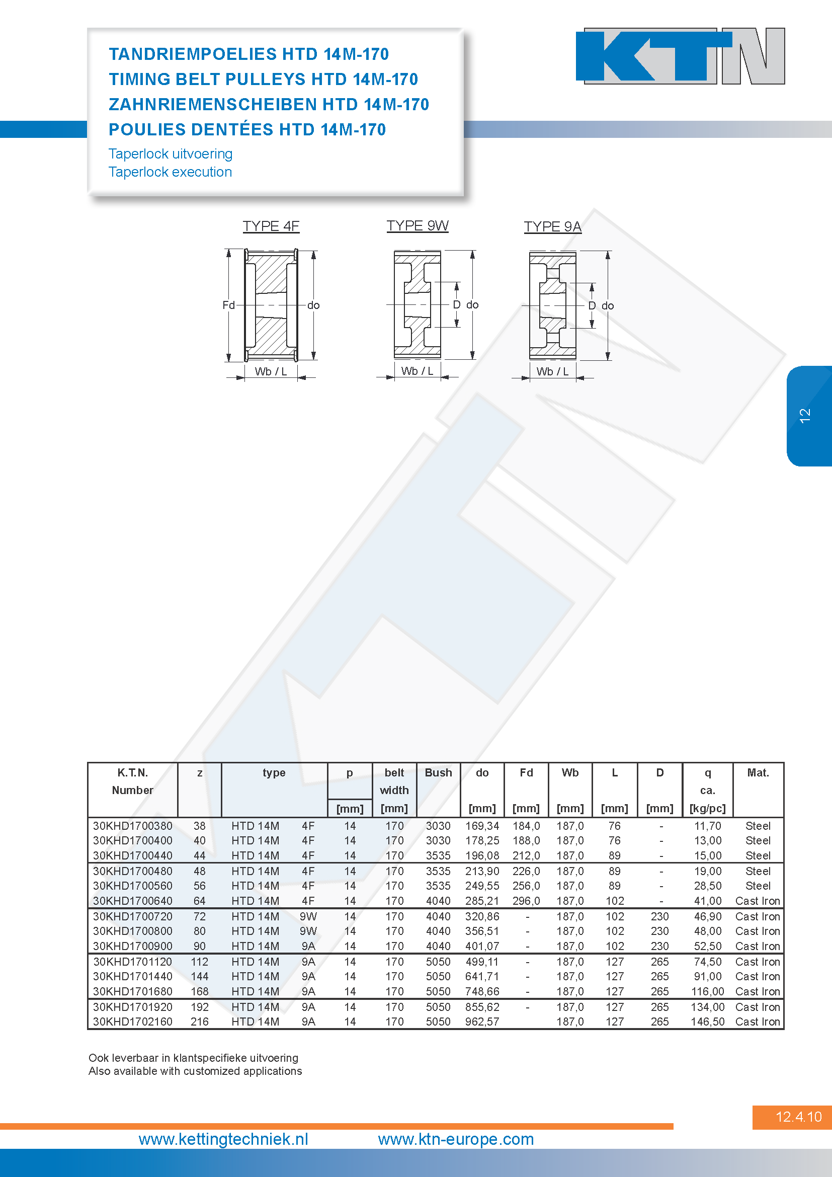 Tandriempoelies HTD taperlock serie 14M-170 