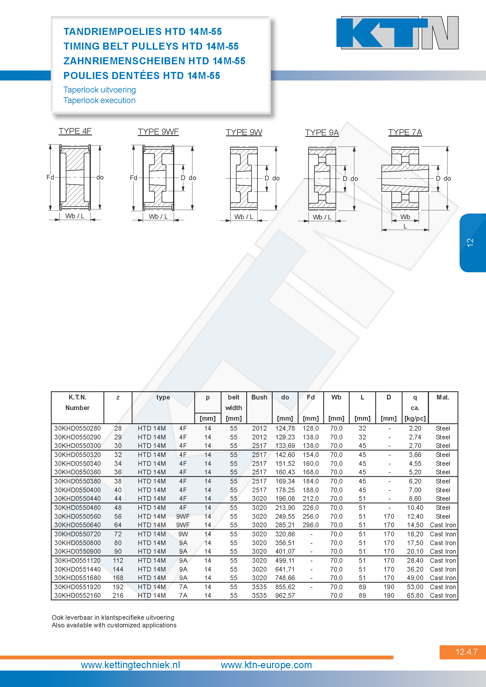 Tandriempoelies HTD taperlock serie 14M-55 