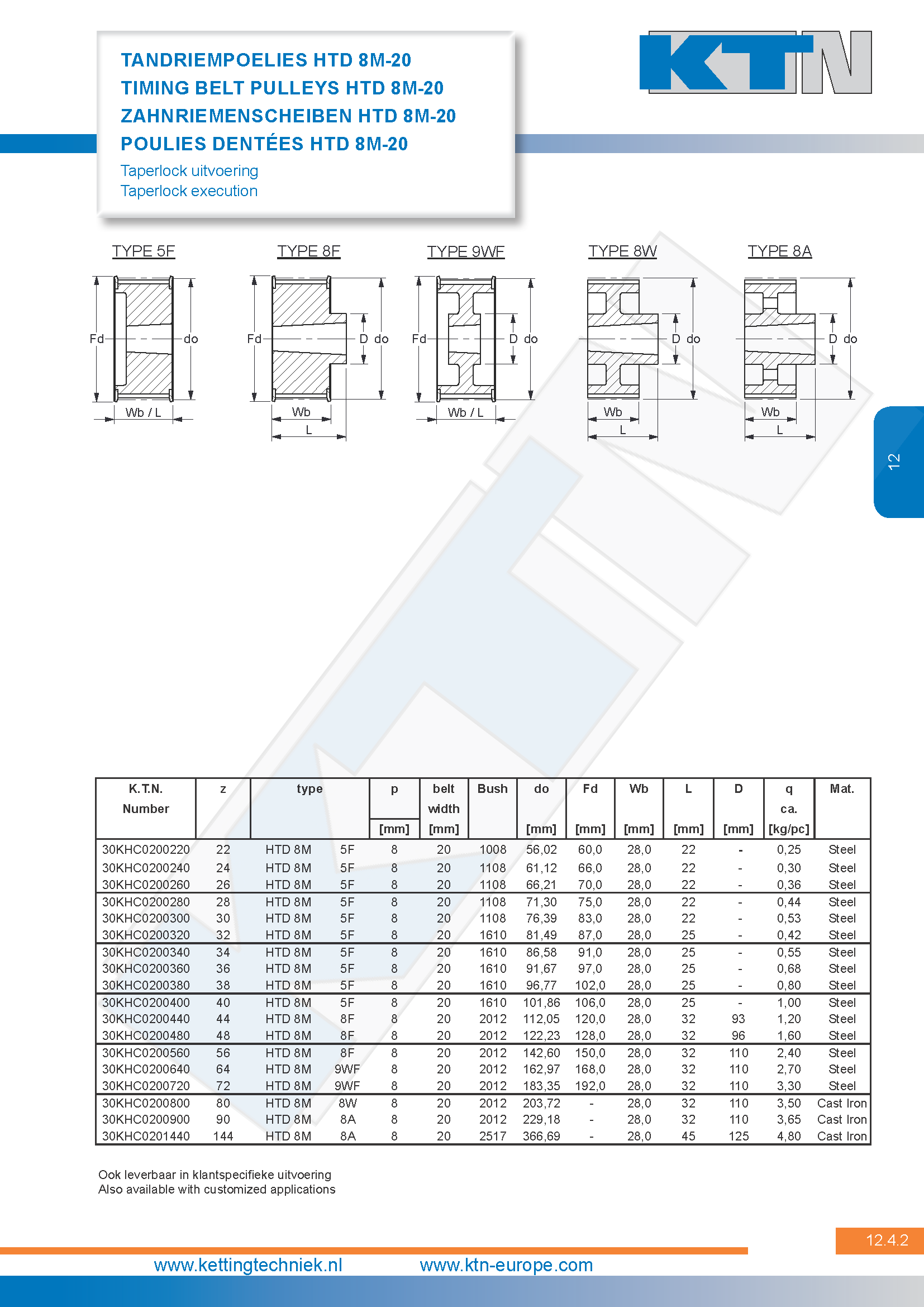 Tandriempoelies HTD taperlock serie 8M-20 