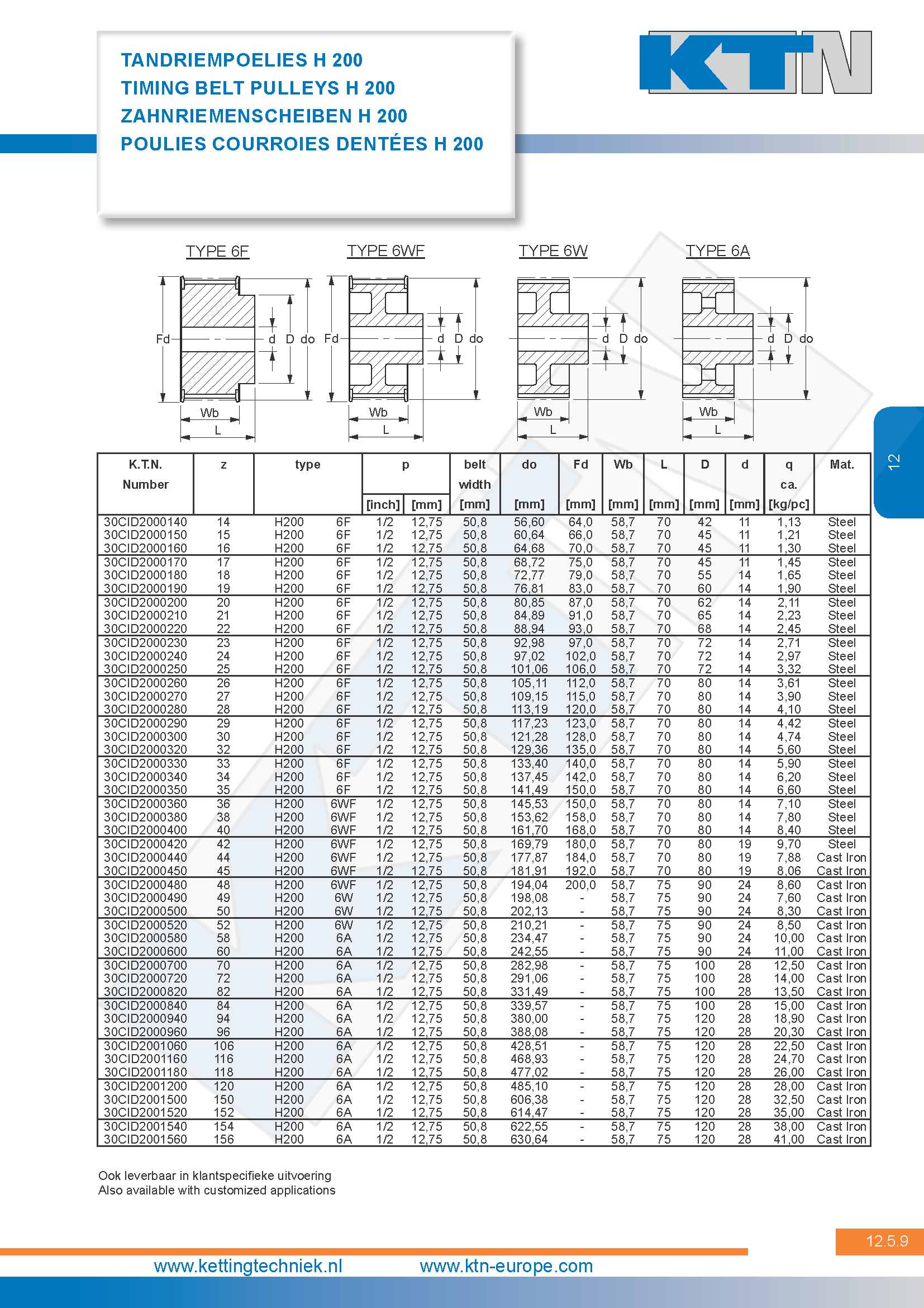 Tandriempoelies XL-L-H-XH serie tandriempoelies H 200 