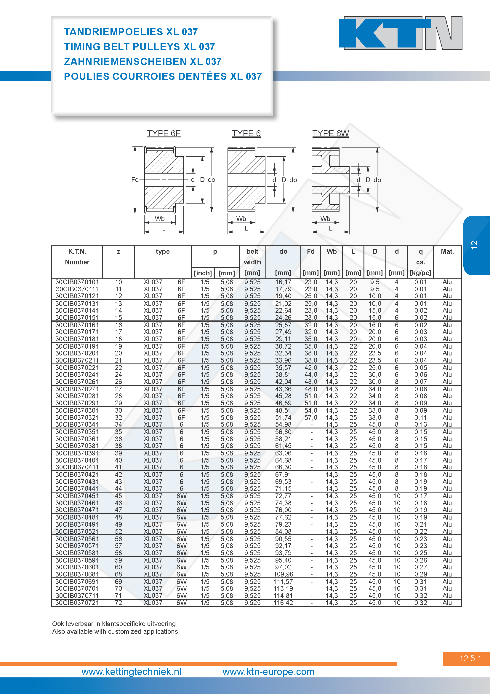 Tandriempoelies XL-L-H-XH serie tandriempoelies XL 037 