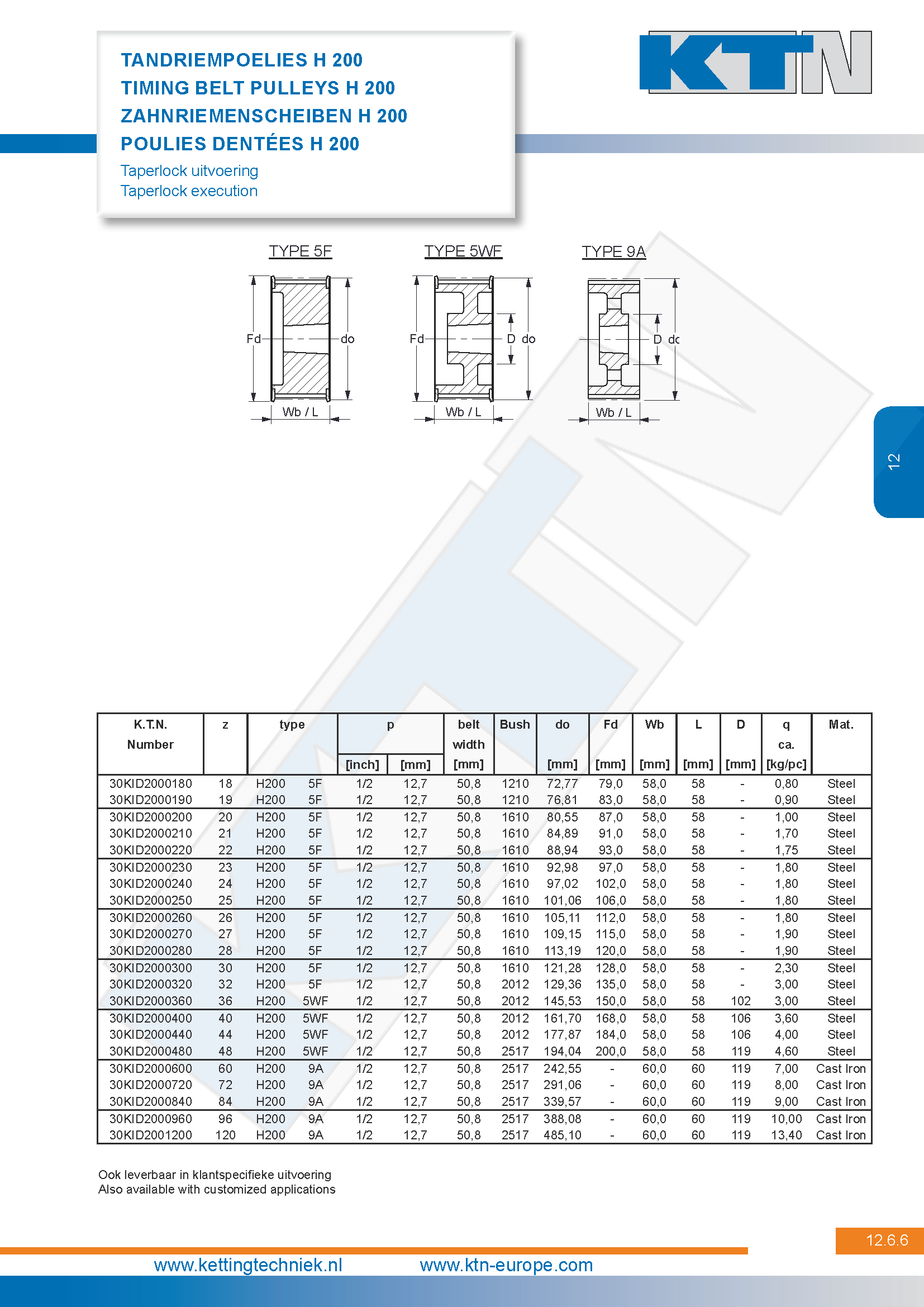 Tandriempoelies XL-L-H-XH taperlock serie H 200 
